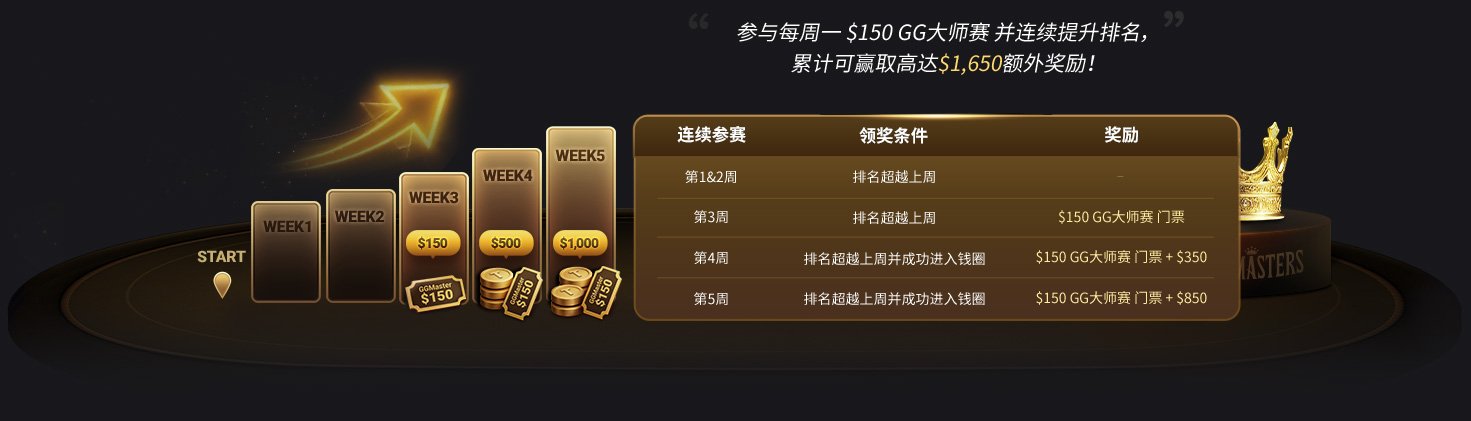 GG大师赛 8 ggm-rise